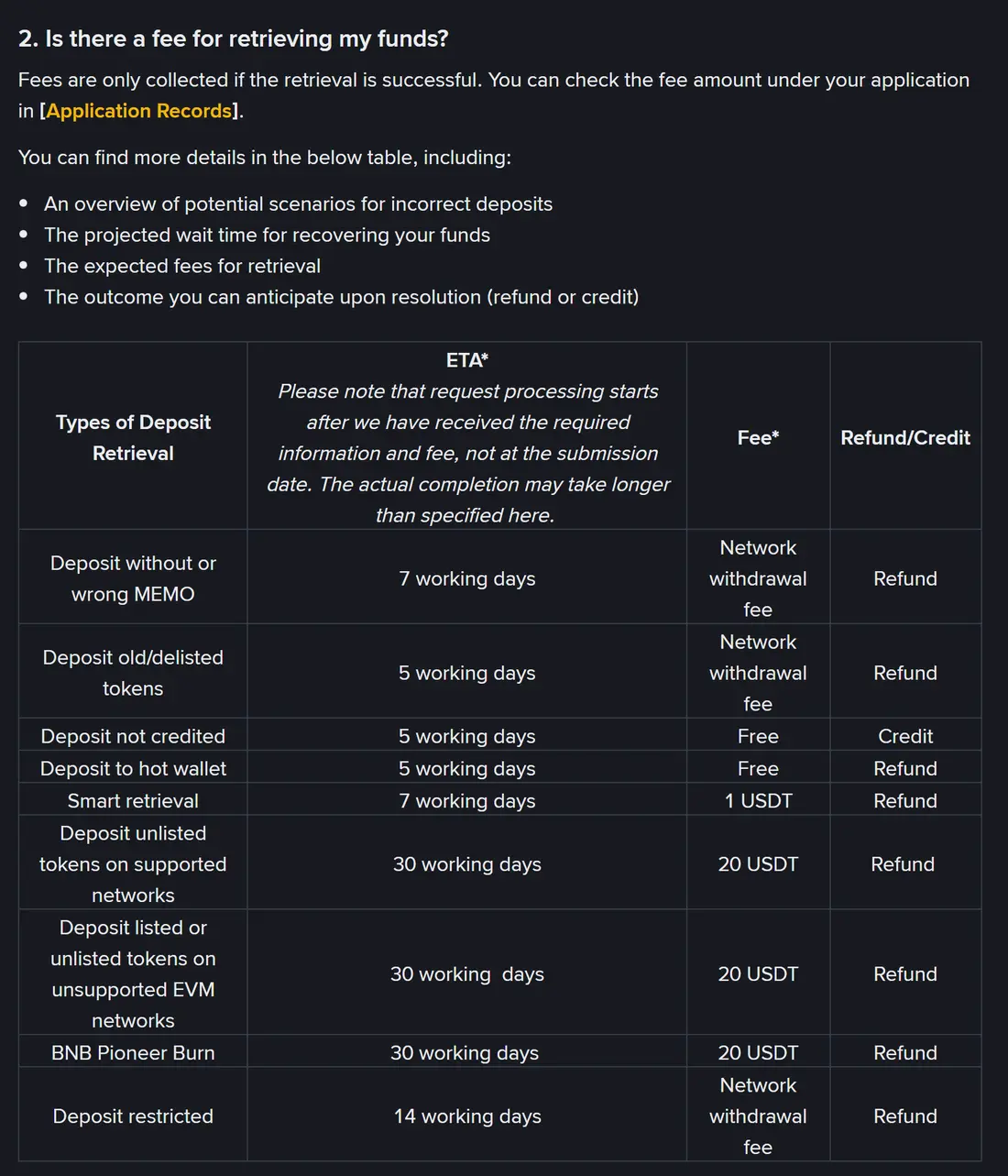 Jedwali rasmi la Binance la aina za kurejesha deposit, muda unaotarajiwa na ada: deposit bila MEMO siku 7 za kazi, token zilizoondolewa siku 5, deposit isiyoingizwa siku 5 bila malipo, smart retrieval siku 7 kwa USDT 1, na token zisizoorodheshwa siku 30 kwa USDT 20