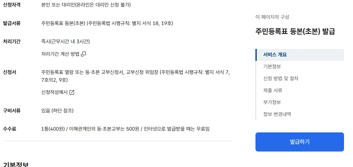 정부24 "주민등록표 등본(초본) 발급" 서비스 개요 화면. 신청자격, 발급서류, 처리기간 즉시(근무시간 내 3시간), 신청서, 구비서류, 수수료 1통 400원이며 인터넷으로 발급받을 때는 무료임이라는 항목이 표로 정리돼 있고 오른쪽에 발급하기 버튼이 있다