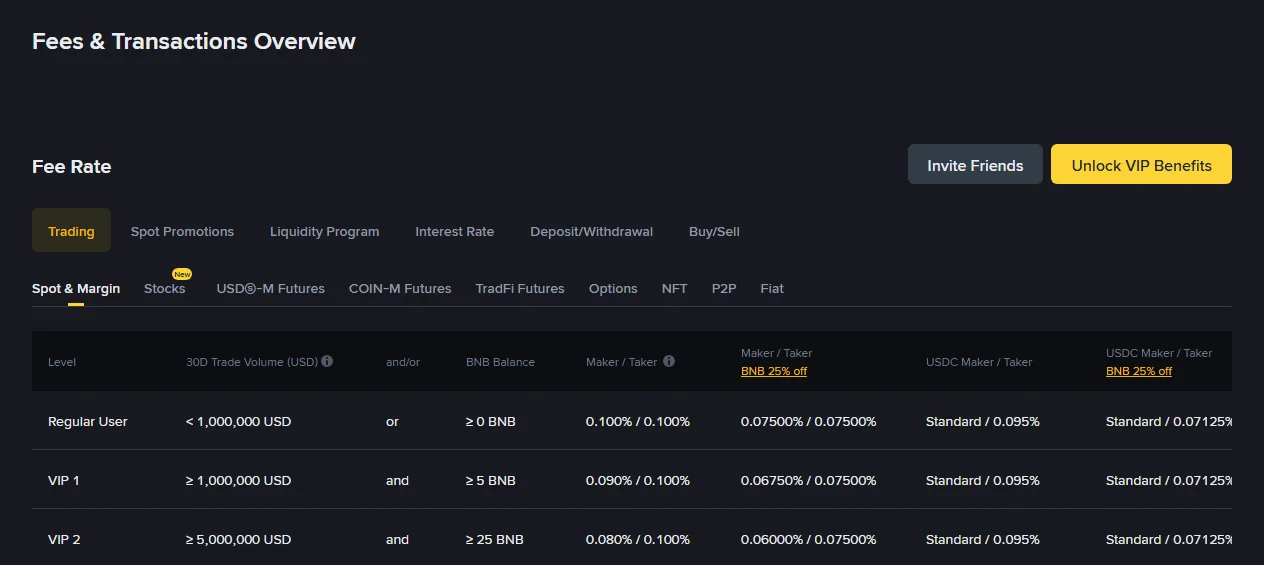 Ada za Binance ni kiasi gani? Spot 0.1%, punguzo la BNB na ada halisi ya P2P Kenya na Tanzania