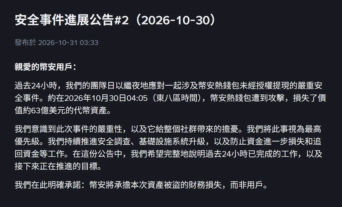 幣安繁體中文公告頁面「安全事件進展公告#2(2026-10-30)」,標示發布於 2026-10-31 03:33,內文寫明熱錢包遭到攻擊、損失約 63 億美元,並以粗體寫出「我們在此明確承諾:幣安將承擔本次資產被盜的財務損失,而非用戶」