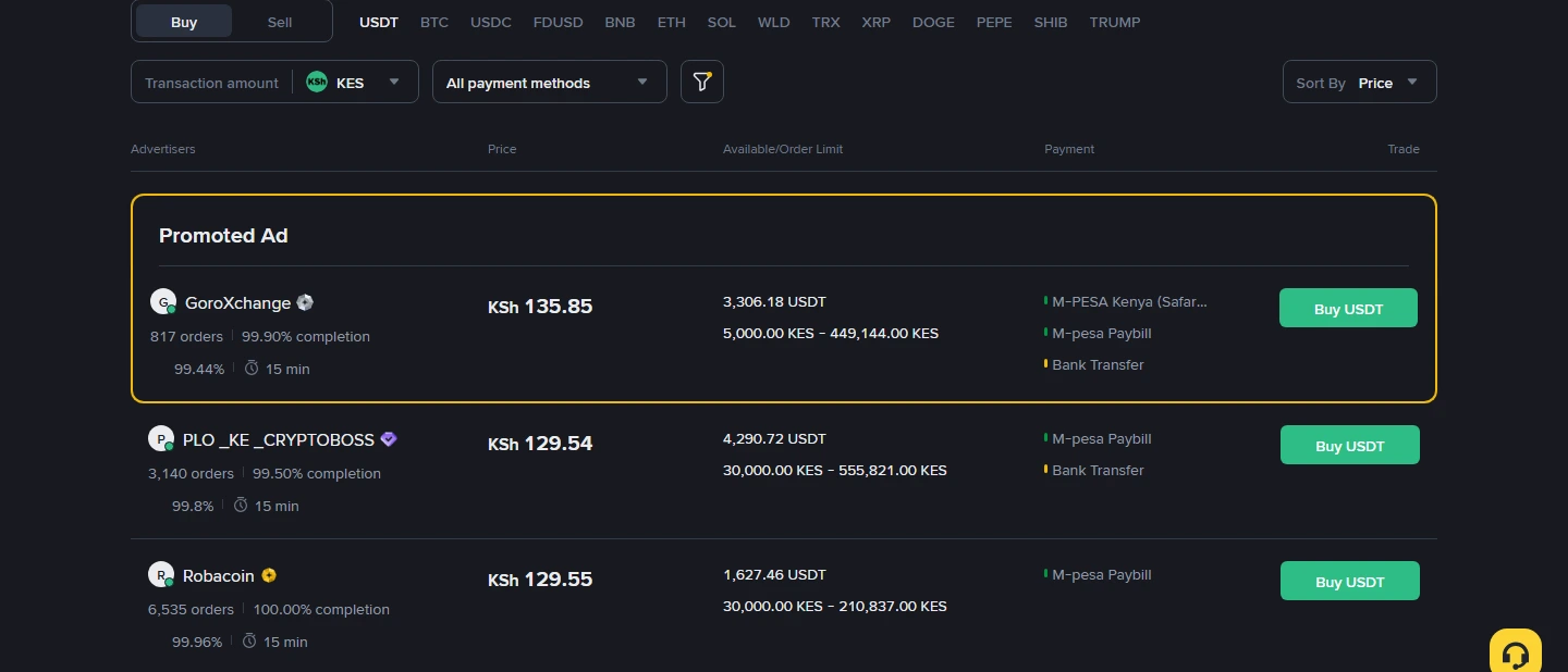 Kununua USDT kwa M-Pesa kwenye Binance P2P: malipo salama, escrow na appeal