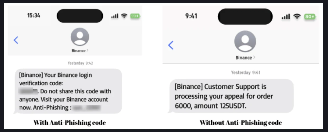 幣安官方說明頁的簡訊對照圖：左側簡訊結尾帶 Anti-Phishing 代碼，右側沒有