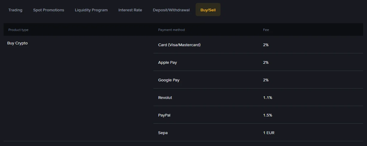 Jedwali rasmi la ada za Buy Crypto na Sell Crypto kwenye Binance, likionyesha kadi ya Visa/Mastercard 2%, Apple Pay 2%, Google Pay 2%, Revolut 1.1%, PayPal 1.5% na Sepa EUR 1