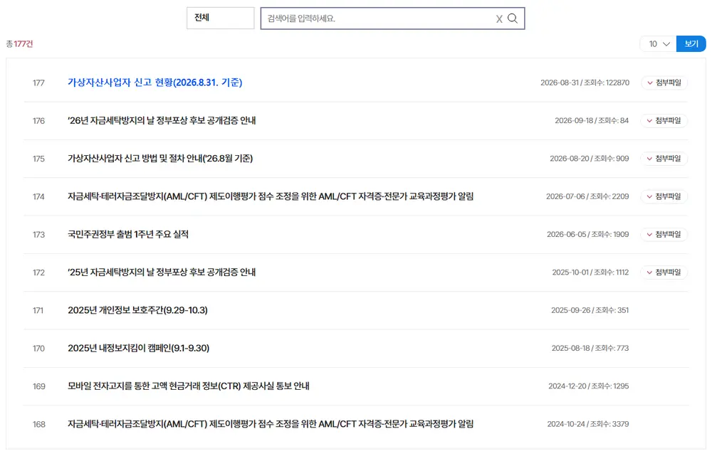 금융정보분석원 공지사항 목록. 맨 위에 '가상자산사업자 신고 현황(2026.8.31. 기준)' 공지가 2026-08-31 등록일과 첨부파일 버튼과 함께 표시돼 있다