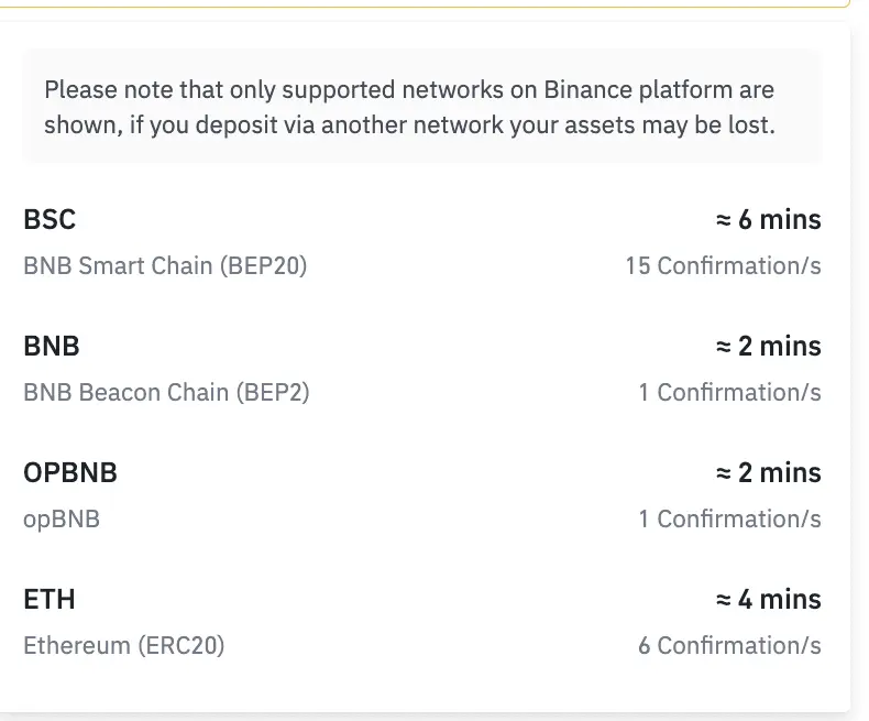 Picha rasmi ya Binance ya hatua ya kuchagua network kwenye Deposit Crypto, ikionyesha BSC yenye dakika 6 na confirmations 15, BNB Beacon Chain dakika 2 na confirmation 1, opBNB dakika 2 na confirmation 1, na ETH dakika 4 na confirmations 6
