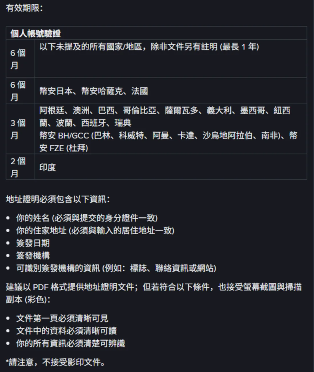 幣安地址證明有效期限表，個人帳號驗證分為預設 6 個月、幣安日本與哈薩克與法國 6 個月、阿根廷澳洲巴西等 3 個月、印度 2 個月，下方列出文件必須包含姓名、住家地址、簽發日期、簽發機構與可識別簽發機構的資訊
